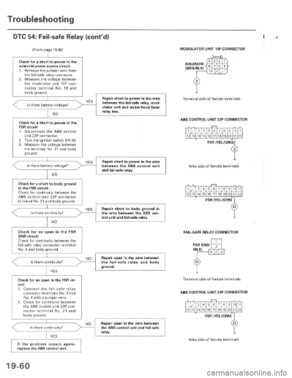HONDA PRELUDE 1997  Service Repair Manual 