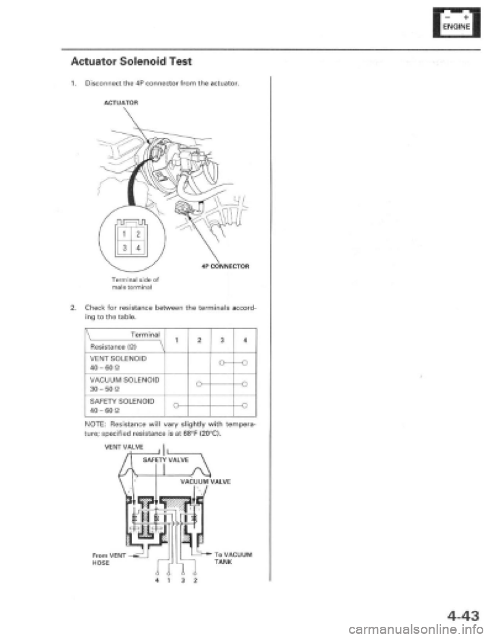 HONDA PRELUDE 1997  Service Repair Manual 