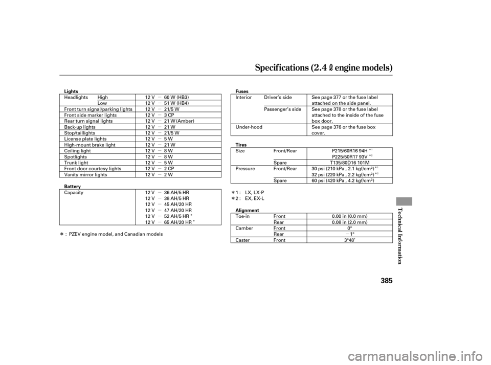 HONDA ACCORD 2009 8.G Owners Manual µ
µ µµµµµµµµµµµµµ µ µµµµµ
Î ÎÎ
Î
Î Î
Î
Î
Î
Specif icat ions (2.4engine models)
T echnical Inf ormation
385
Lights Battery Fuses
Tires
Alig HONDA ACCORD 2009 8.G Owners Manual µ
µ µµµµµµµµµµµµµ µ µµµµµ
Î ÎÎ
Î
Î Î
Î
Î
Î
Specif icat ions (2.4engine models)
T echnical Inf ormation
385
Lights Battery Fuses
Tires
Alig