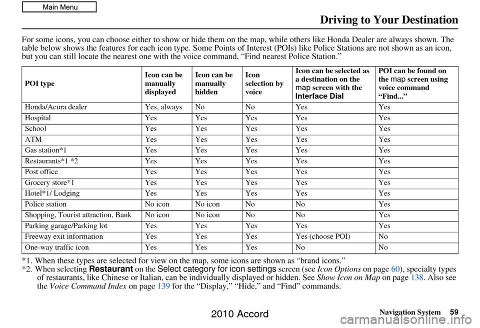 HONDA ACCORD 2010 8.G Navigation Manual Navigation System59
Driving to Your Destination
For some icons, you can choose either to show or hide them on  the map, while others like Honda Dealer are always shown. The 
table below shows the feat