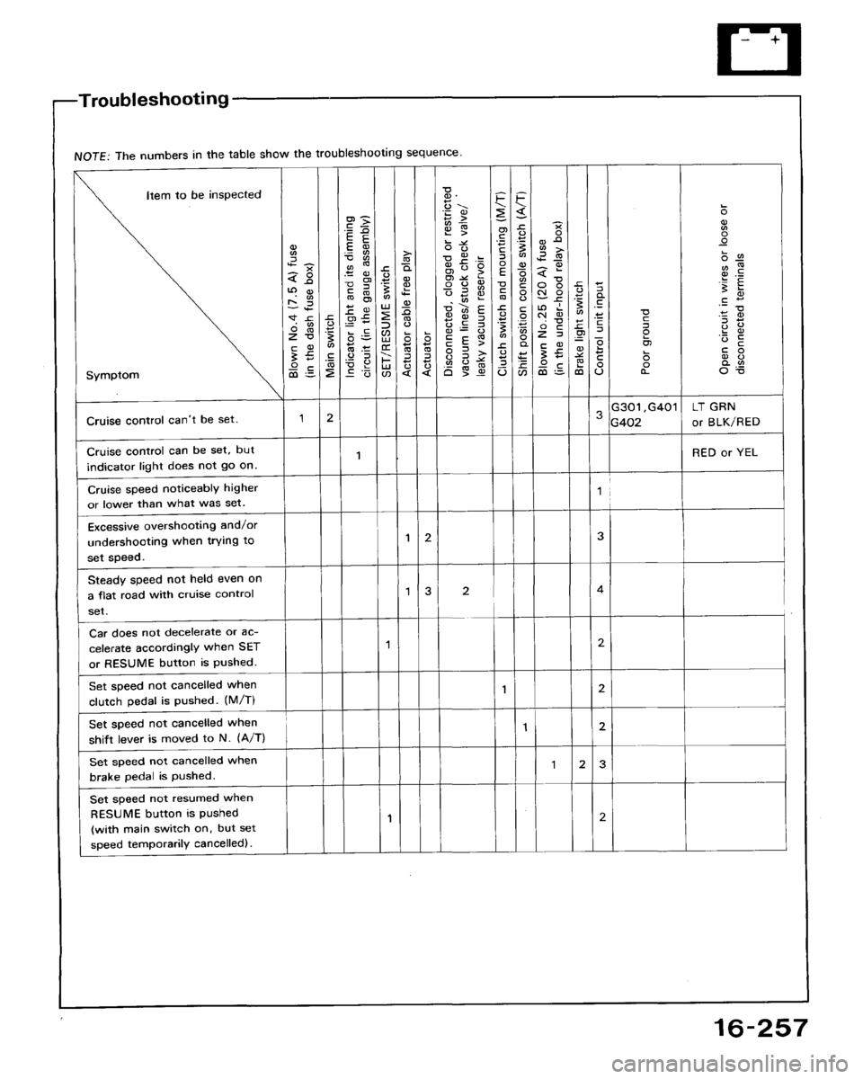 HONDA ACCORD 1992 CB / 4.G Workshop Manual 