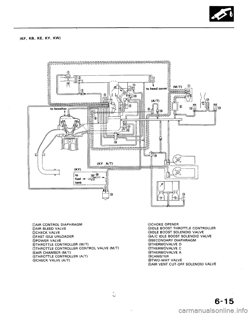 HONDA ACCORD 1992 CB / 4.G Workshop Manual 