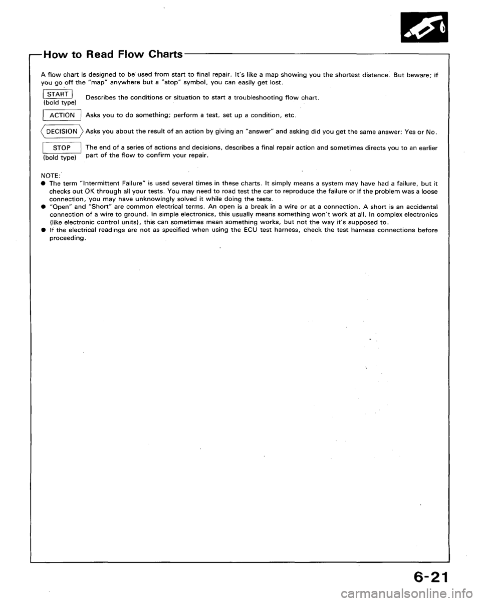 HONDA ACCORD 1992 CB / 4.G Workshop Manual 