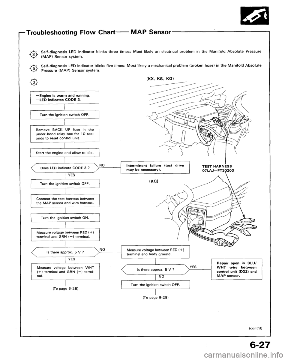 HONDA ACCORD 1992 CB / 4.G Workshop Manual 