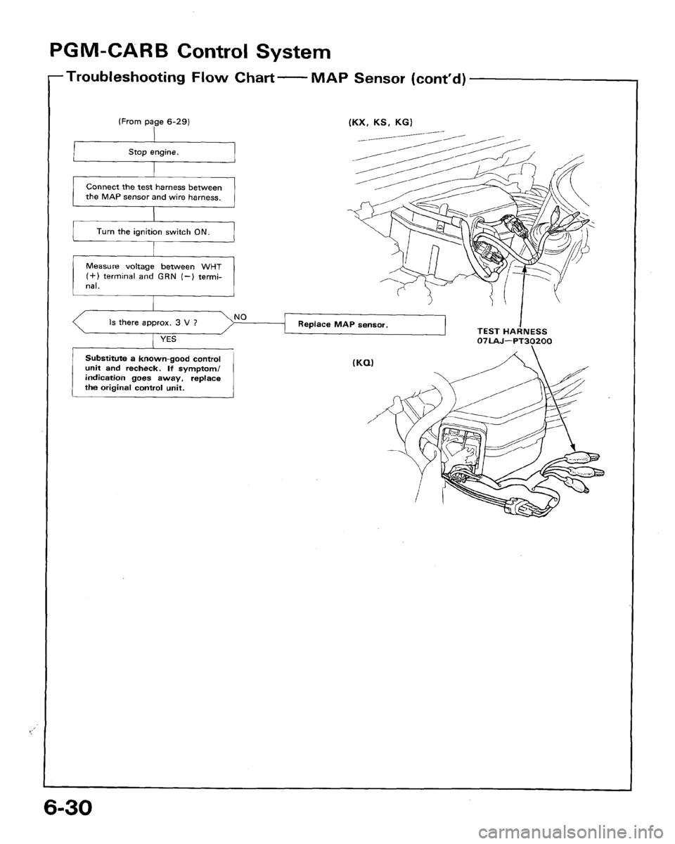 HONDA ACCORD 1992 CB / 4.G Workshop Manual 