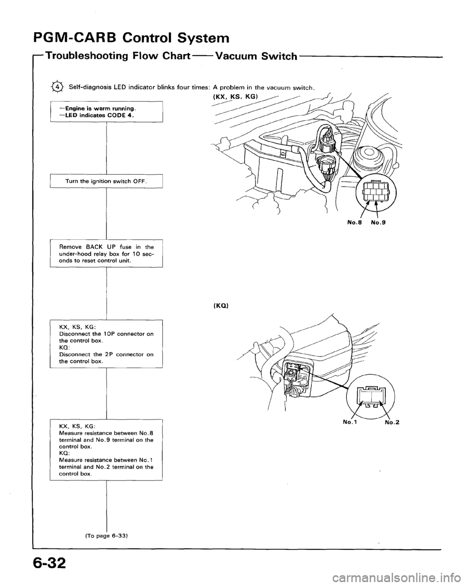HONDA ACCORD 1992 CB / 4.G Workshop Manual 