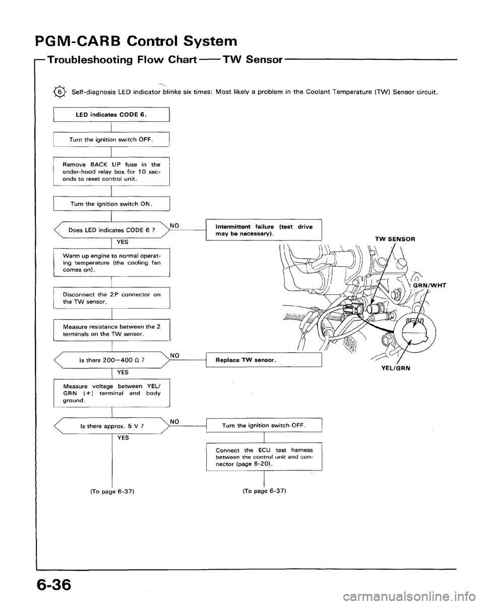 HONDA ACCORD 1992 CB / 4.G Workshop Manual 