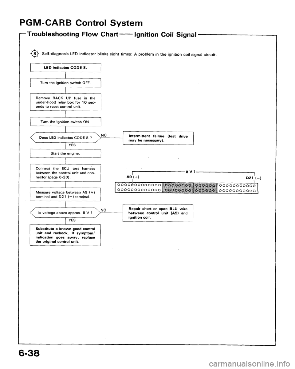 HONDA ACCORD 1992 CB / 4.G Workshop Manual 