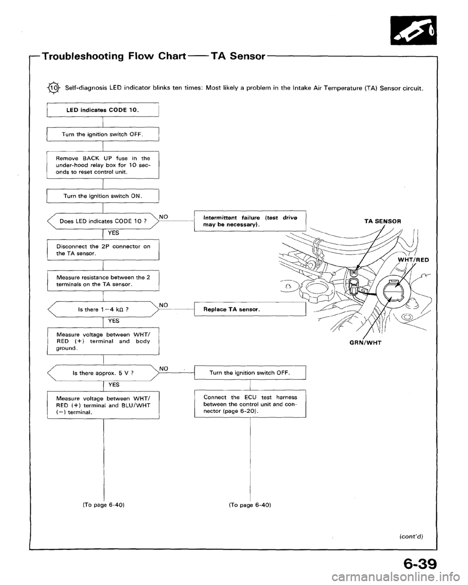 HONDA ACCORD 1992 CB / 4.G Workshop Manual 