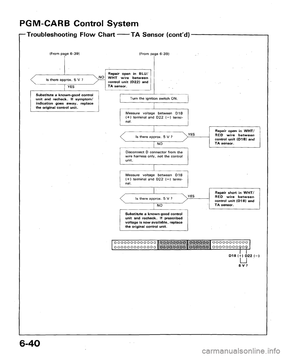 HONDA ACCORD 1992 CB / 4.G Workshop Manual 