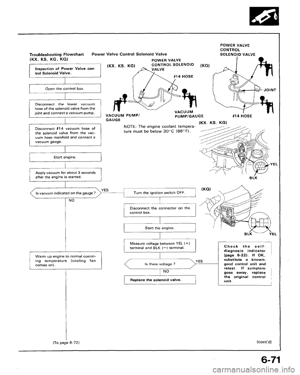 HONDA ACCORD 1992 CB / 4.G Workshop Manual 