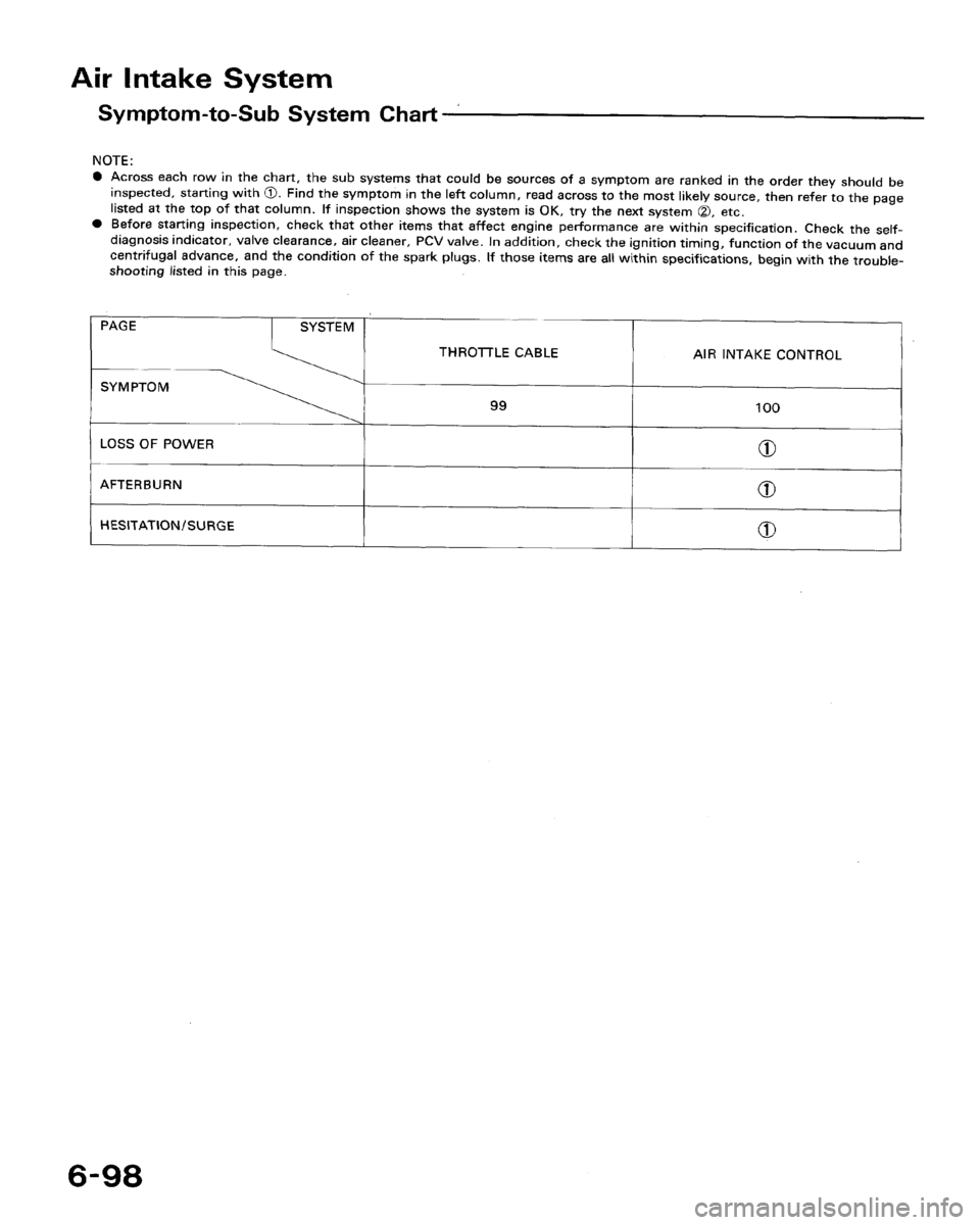 HONDA ACCORD 1992 CB / 4.G Workshop Manual 