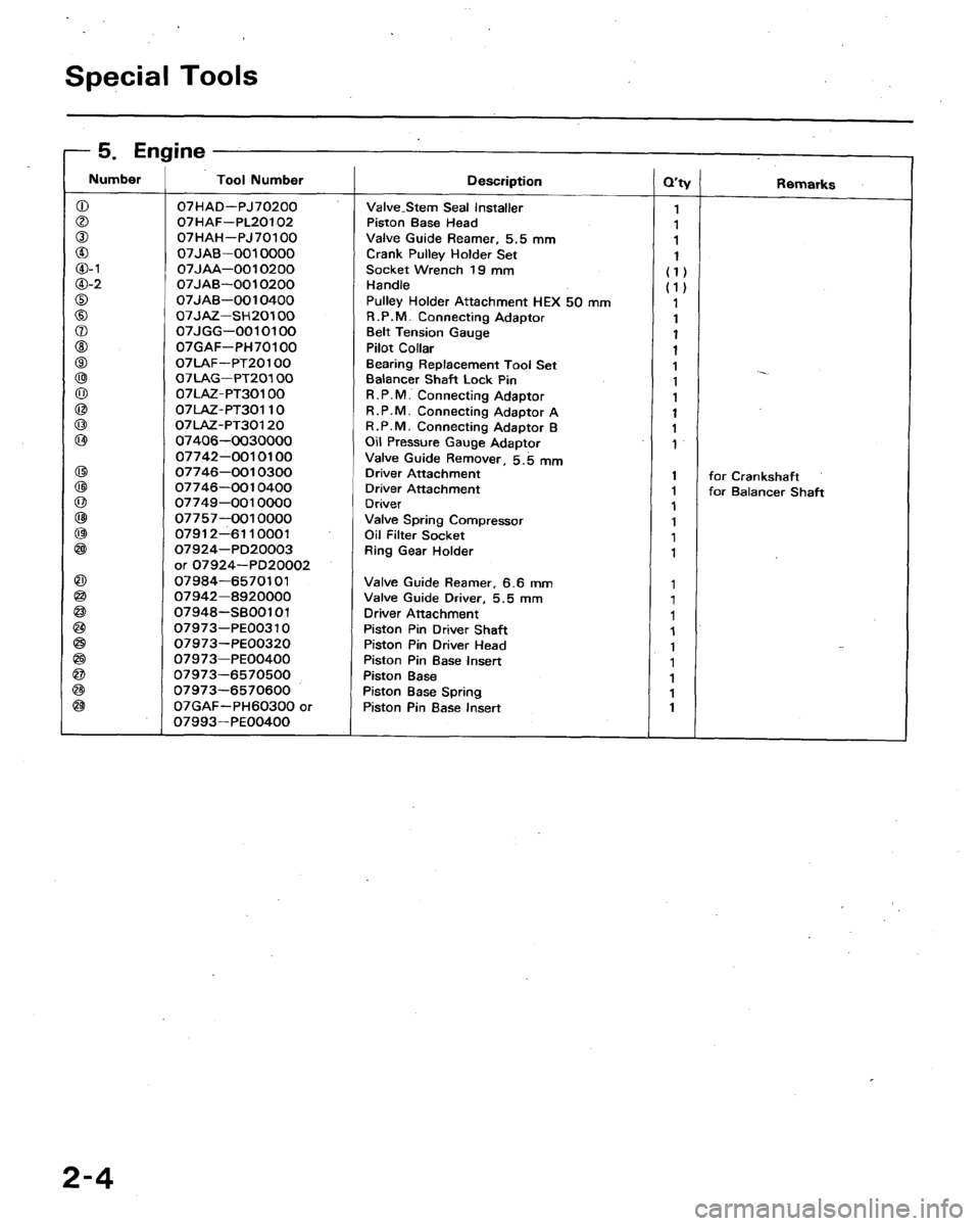 HONDA ACCORD 1992 CB / 4.G Workshop Manual 