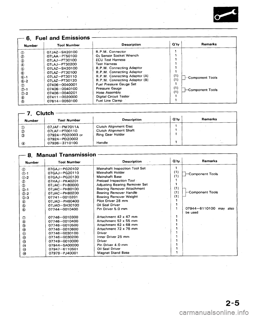 HONDA ACCORD 1992 CB / 4.G Workshop Manual 