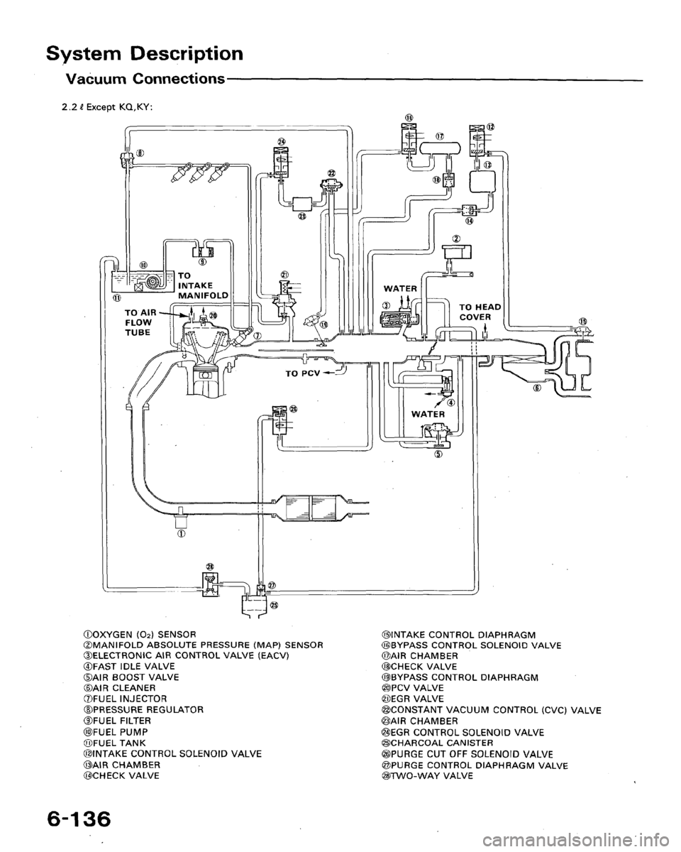 HONDA ACCORD 1992 CB / 4.G Workshop Manual 