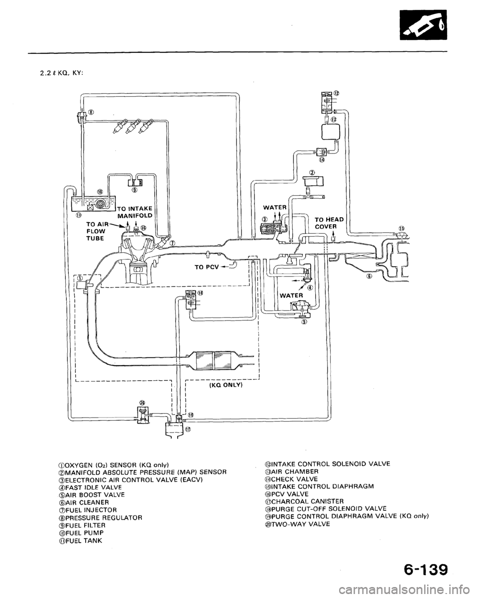 HONDA ACCORD 1992 CB / 4.G Workshop Manual 