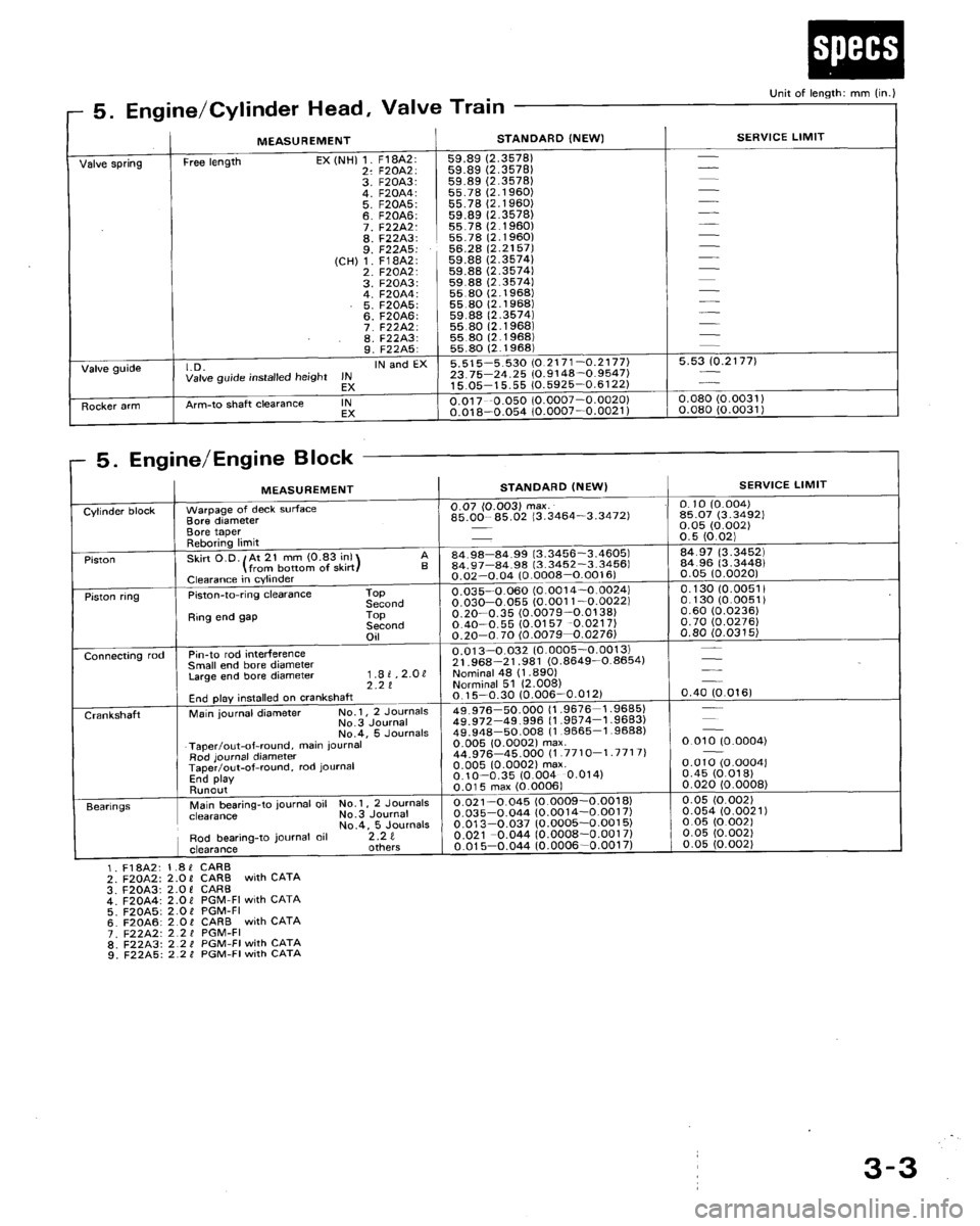 HONDA ACCORD 1992 CB / 4.G Workshop Manual 
