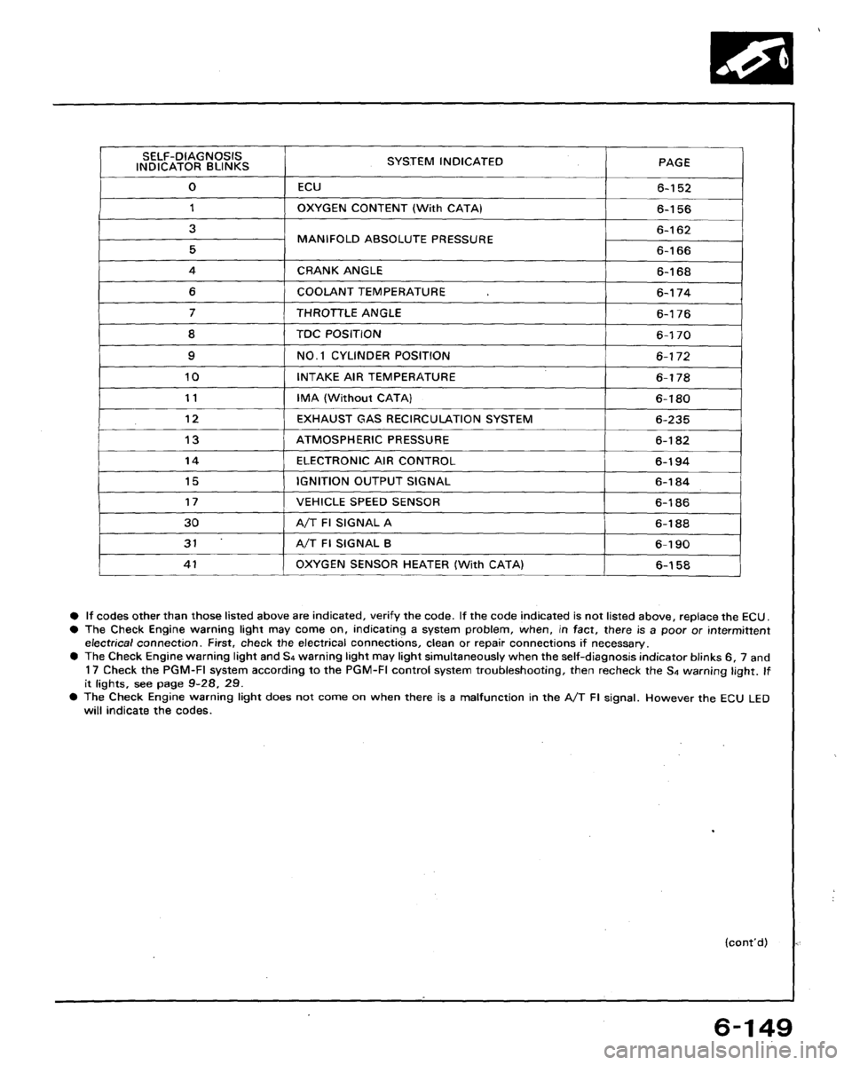 HONDA ACCORD 1992 CB / 4.G Workshop Manual 