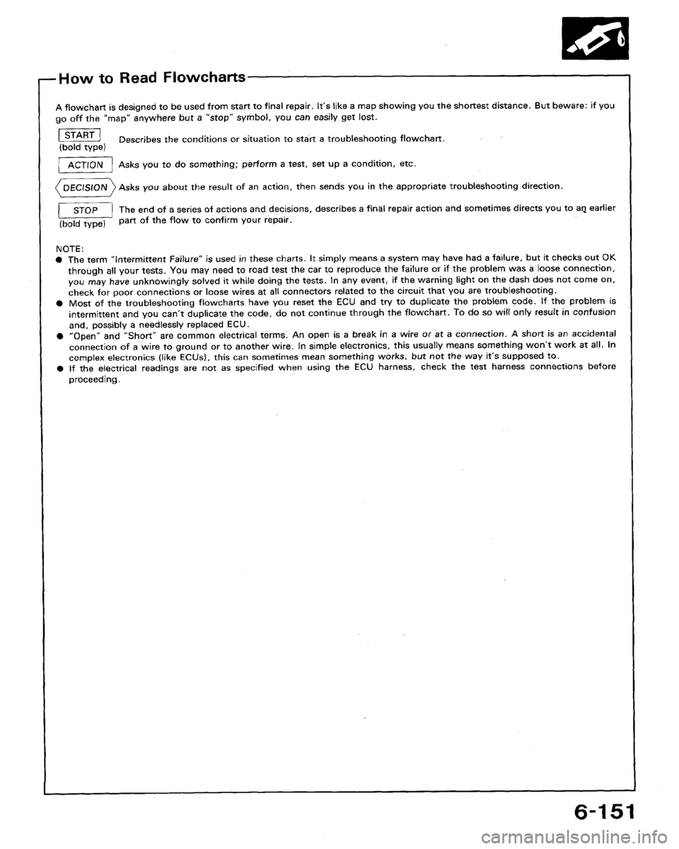 HONDA ACCORD 1992 CB / 4.G Workshop Manual 