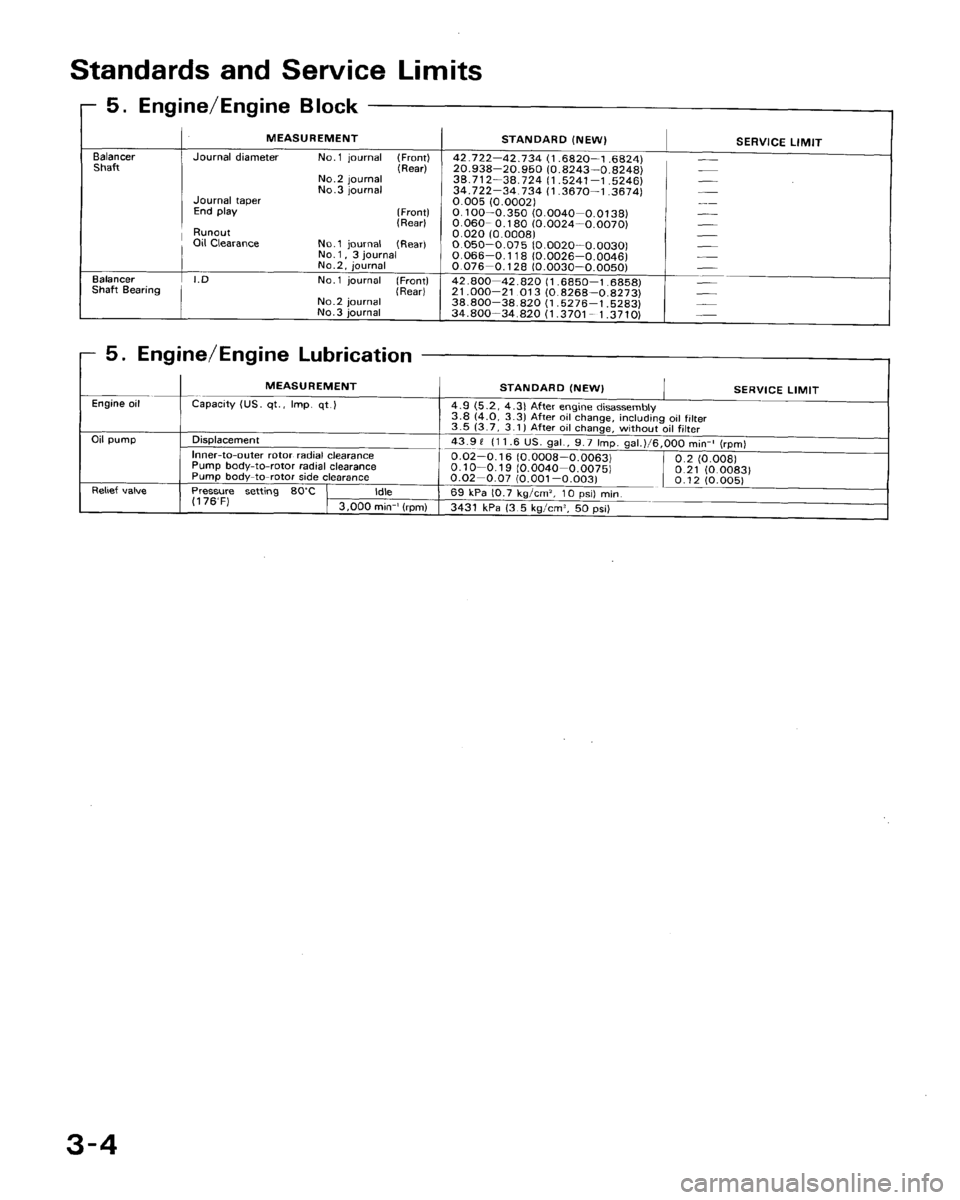 HONDA ACCORD 1992 CB / 4.G Workshop Manual 