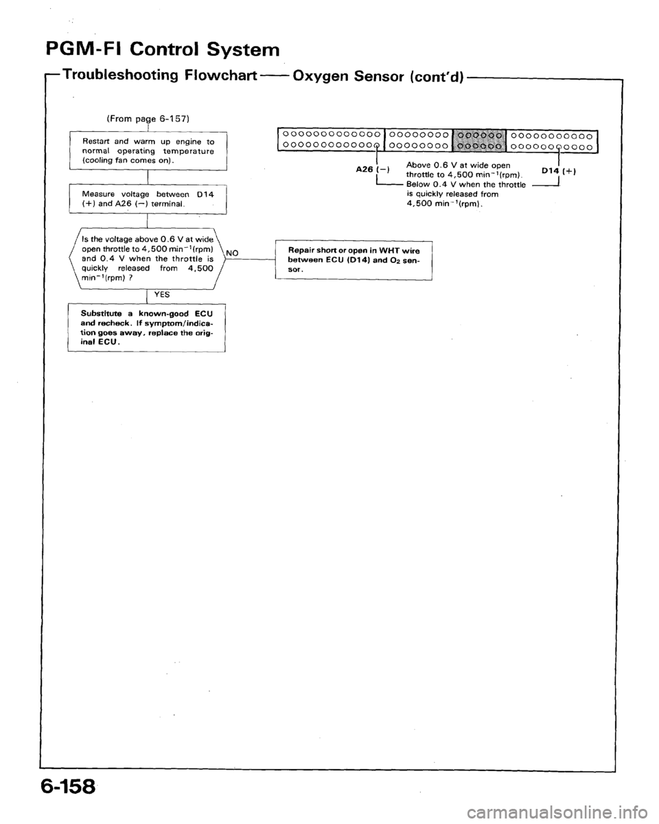 HONDA ACCORD 1992 CB / 4.G Workshop Manual 