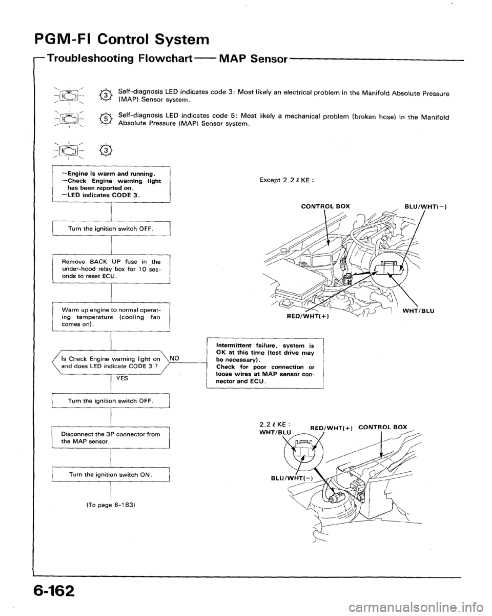 HONDA ACCORD 1992 CB / 4.G Workshop Manual 