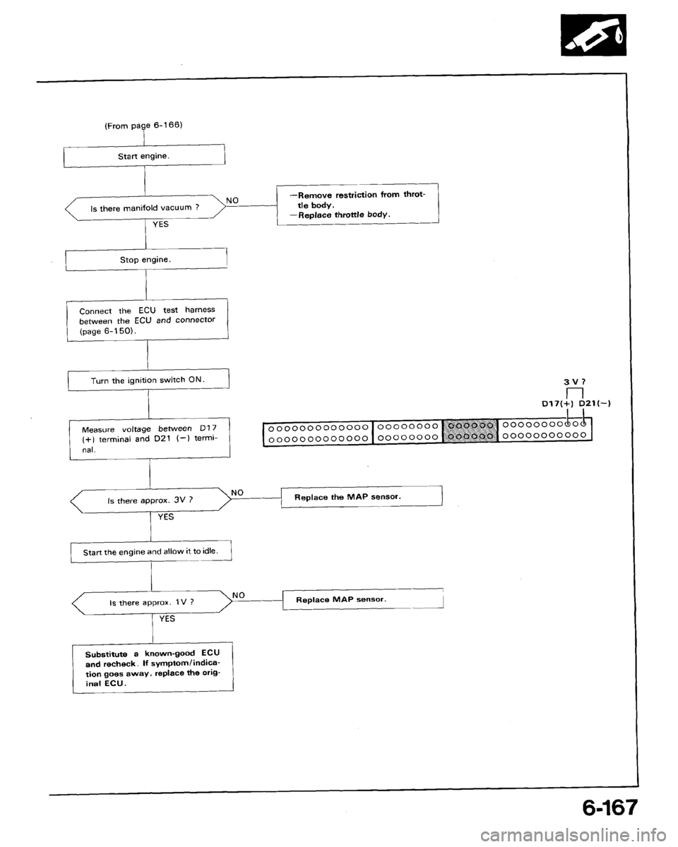 HONDA ACCORD 1992 CB / 4.G Workshop Manual 