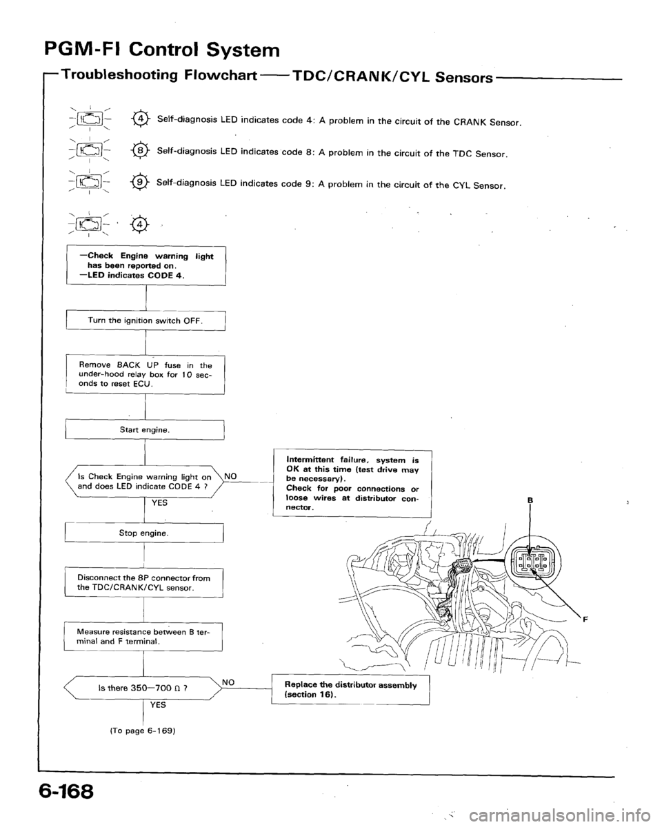 HONDA ACCORD 1992 CB / 4.G Workshop Manual 