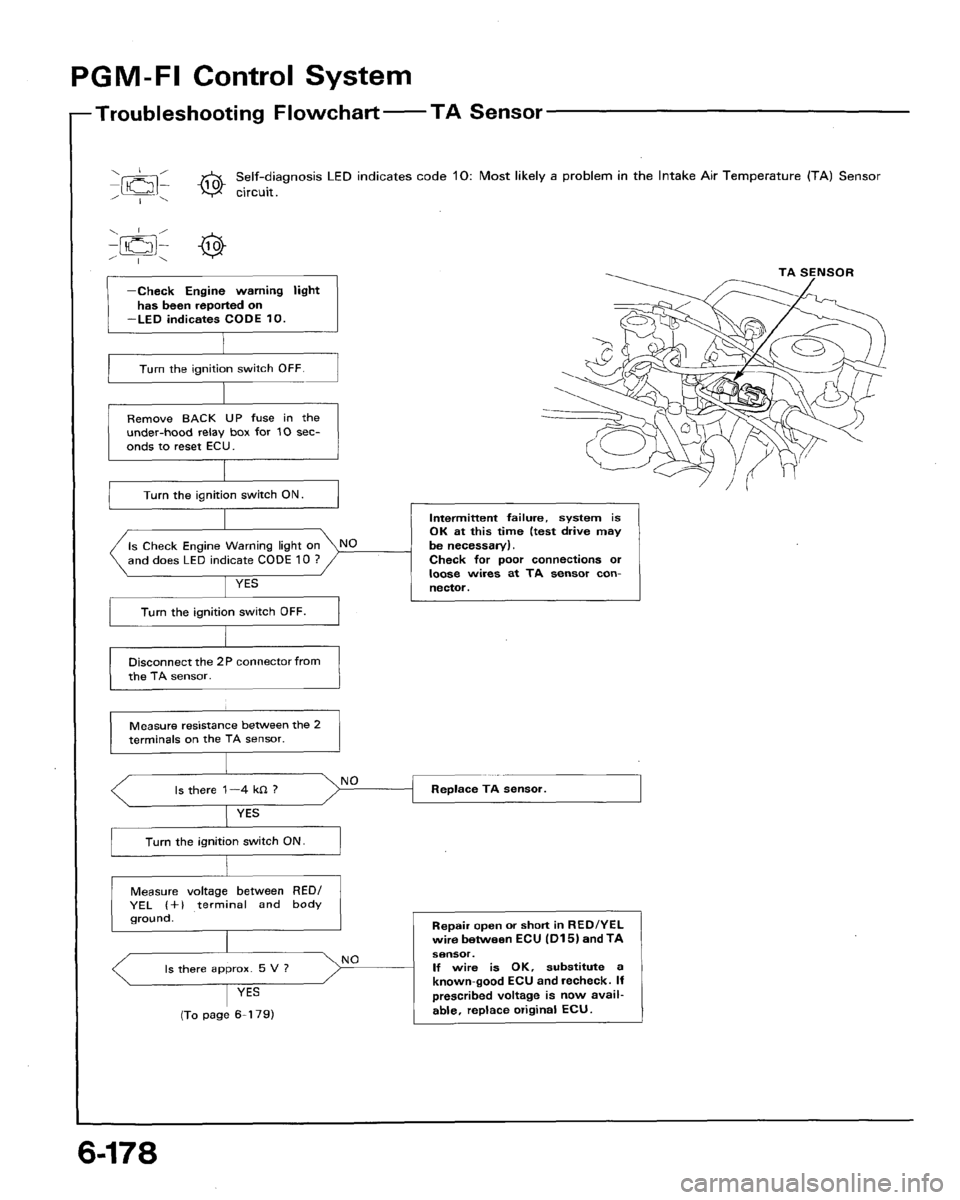 HONDA ACCORD 1992 CB / 4.G Workshop Manual 