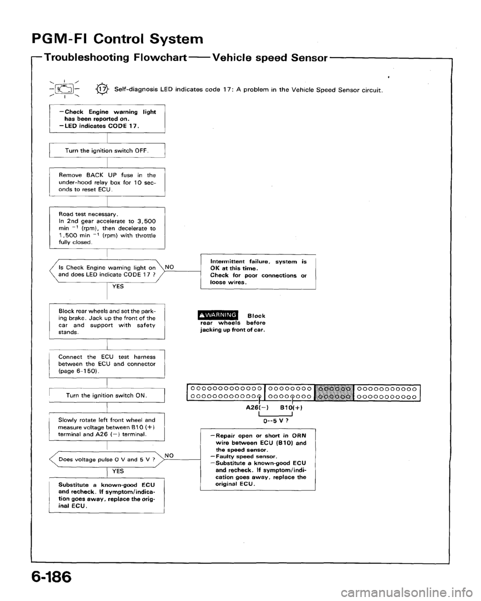 HONDA ACCORD 1992 CB / 4.G Workshop Manual 