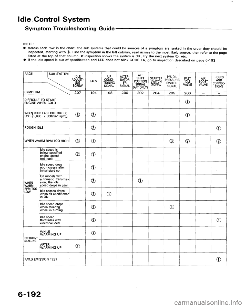 HONDA ACCORD 1992 CB / 4.G Workshop Manual 