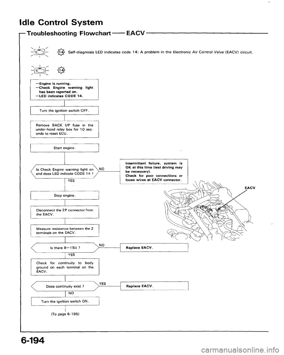 HONDA ACCORD 1992 CB / 4.G Workshop Manual 