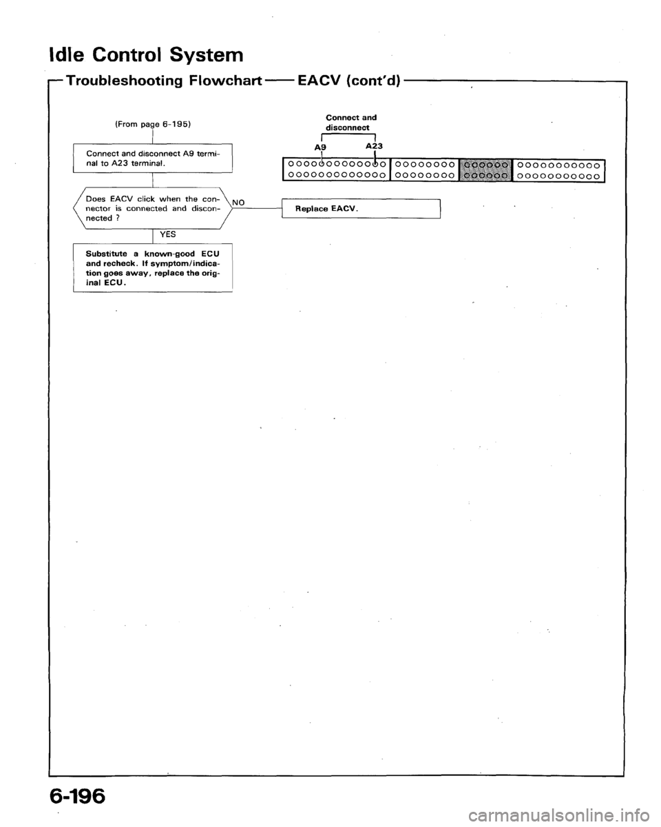 HONDA ACCORD 1992 CB / 4.G Workshop Manual 