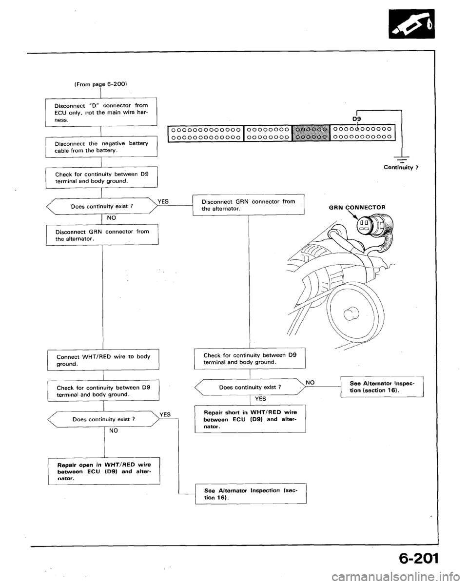 HONDA ACCORD 1992 CB / 4.G Workshop Manual 