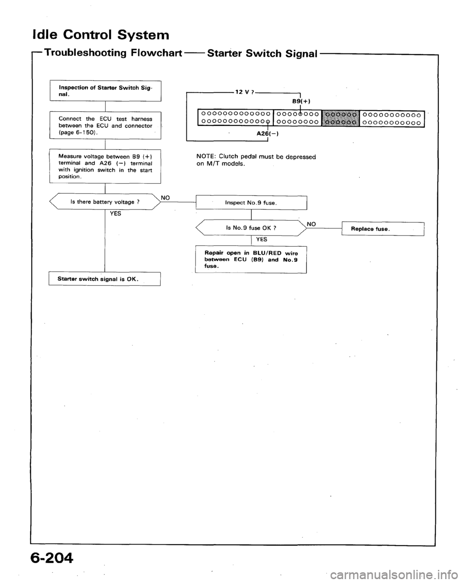 HONDA ACCORD 1992 CB / 4.G Workshop Manual 