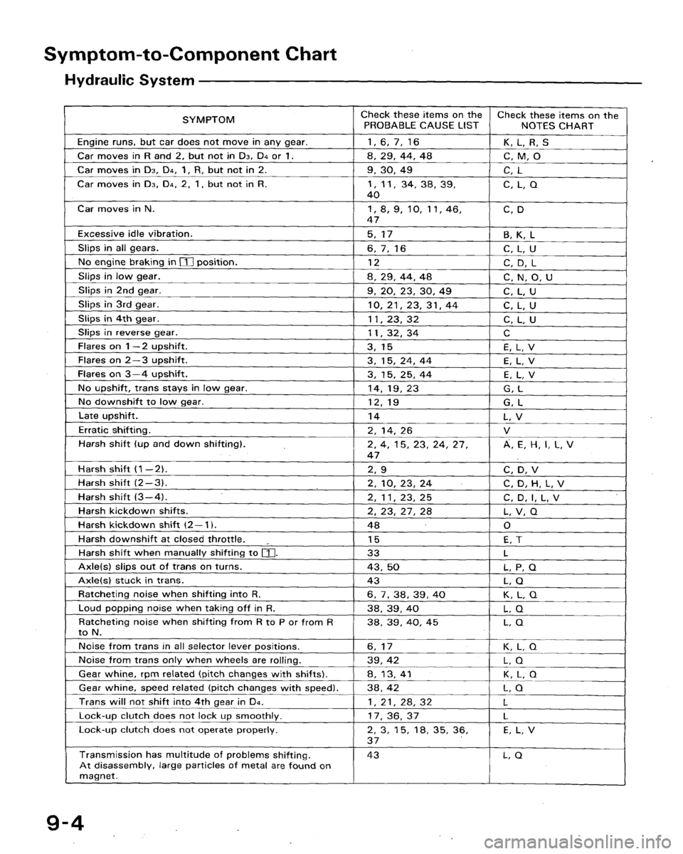 HONDA ACCORD 1992 CB / 4.G Workshop Manual 