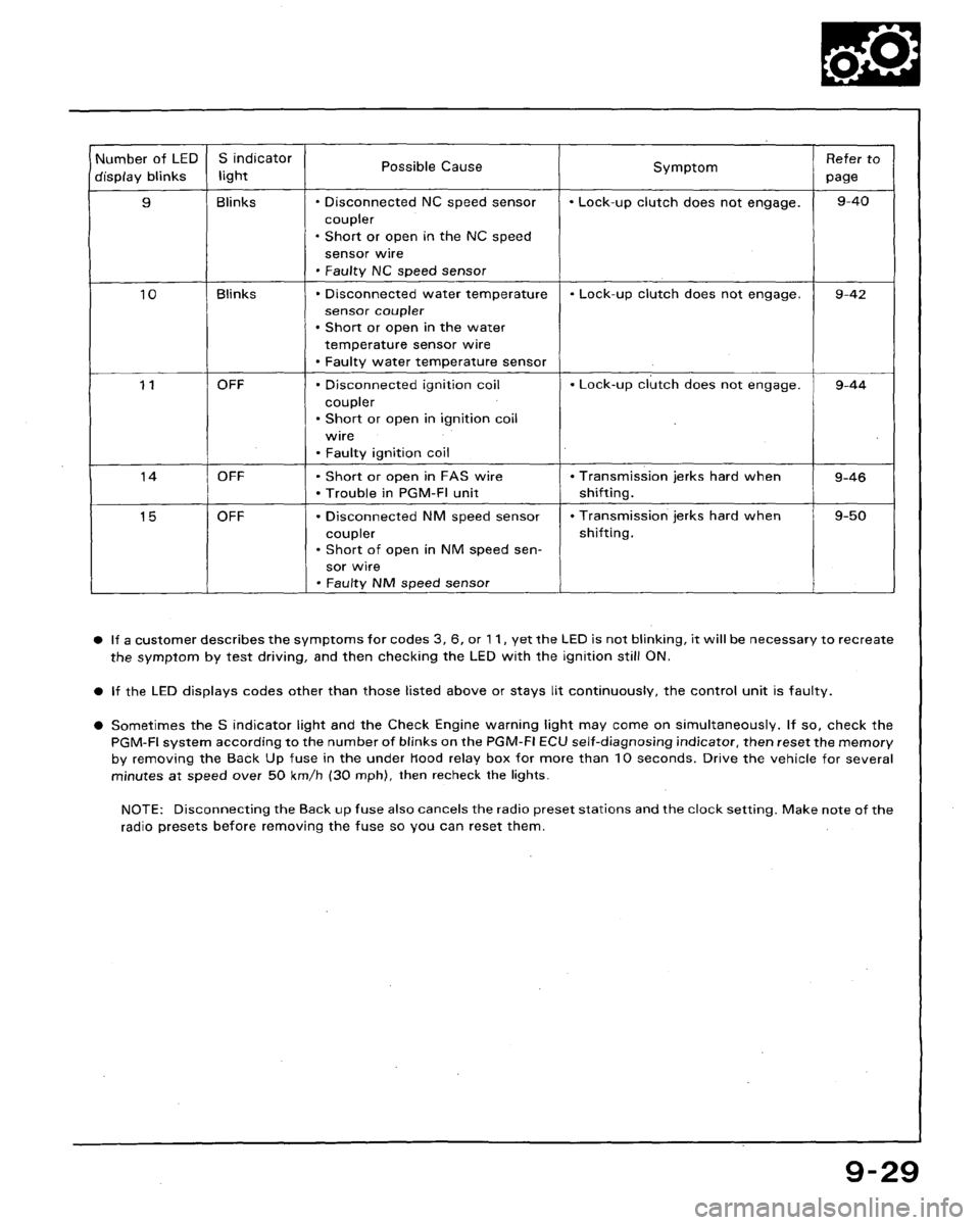 HONDA ACCORD 1992 CB / 4.G Workshop Manual 