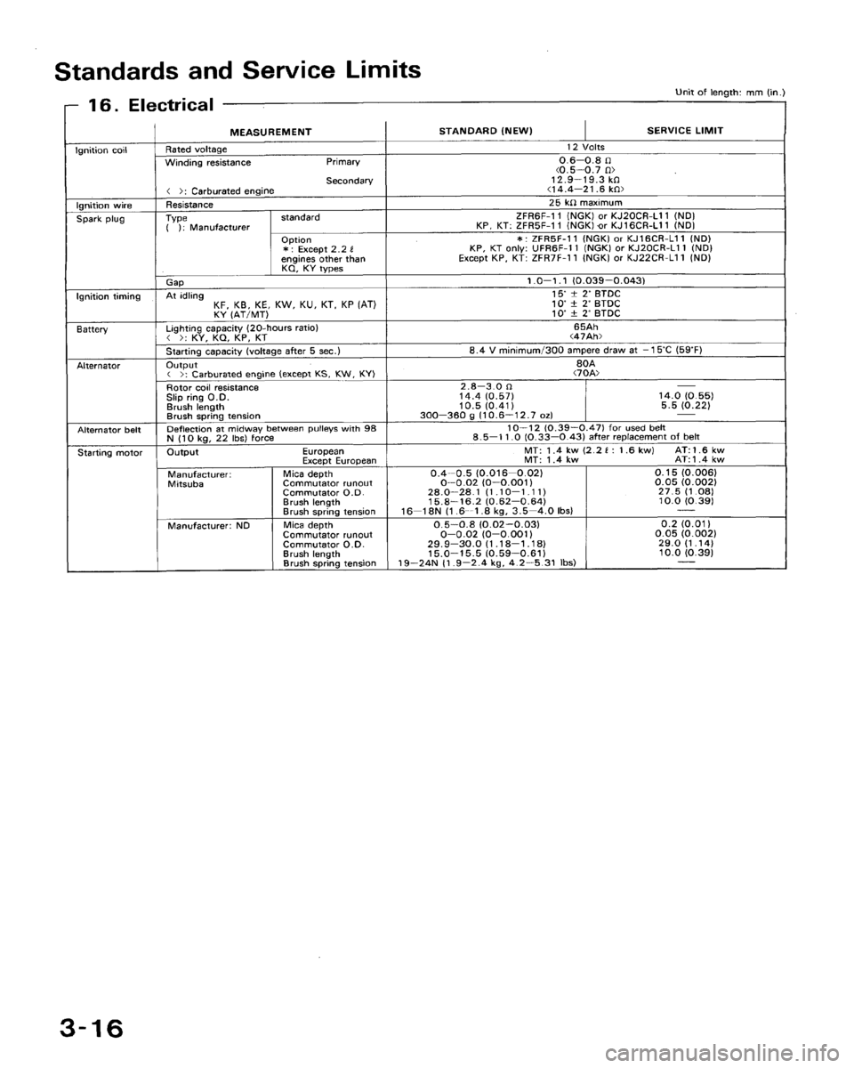 HONDA ACCORD 1992 CB / 4.G Workshop Manual 