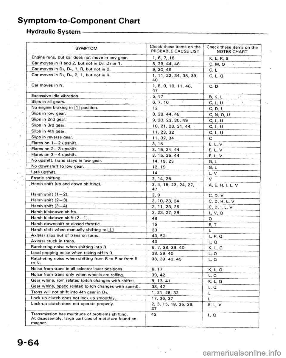 HONDA ACCORD 1992 CB / 4.G Workshop Manual 