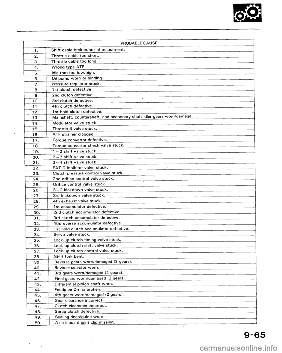 HONDA ACCORD 1992 CB / 4.G Workshop Manual 