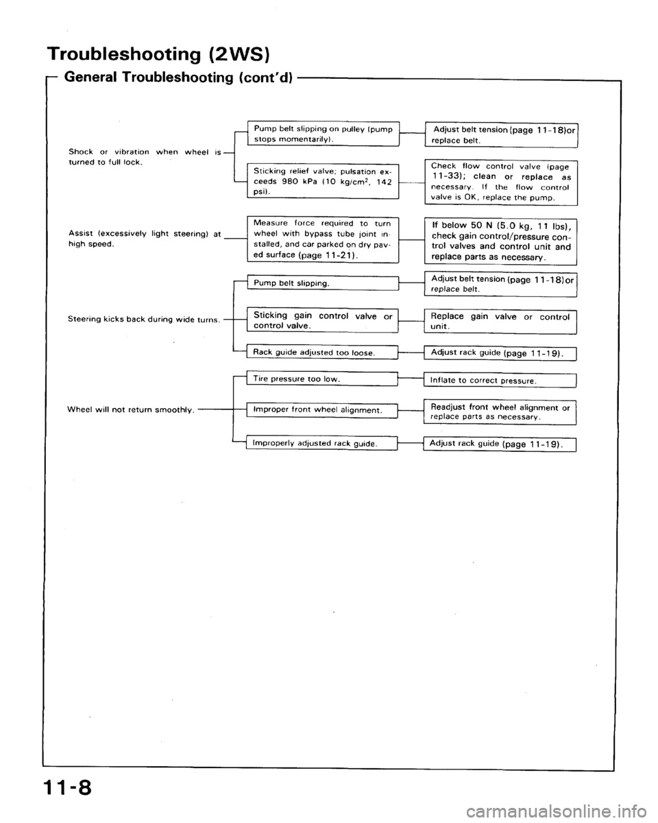 HONDA ACCORD 1992 CB / 4.G Workshop Manual 