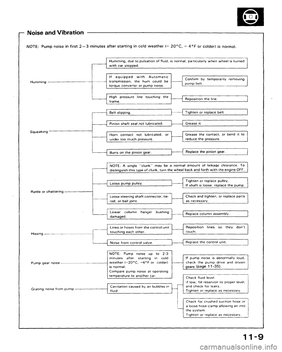 HONDA ACCORD 1992 CB / 4.G Workshop Manual 