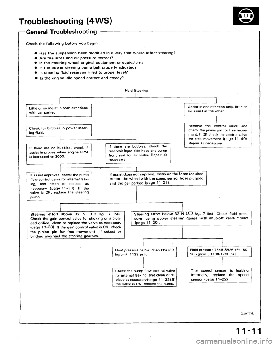HONDA ACCORD 1992 CB / 4.G Workshop Manual 