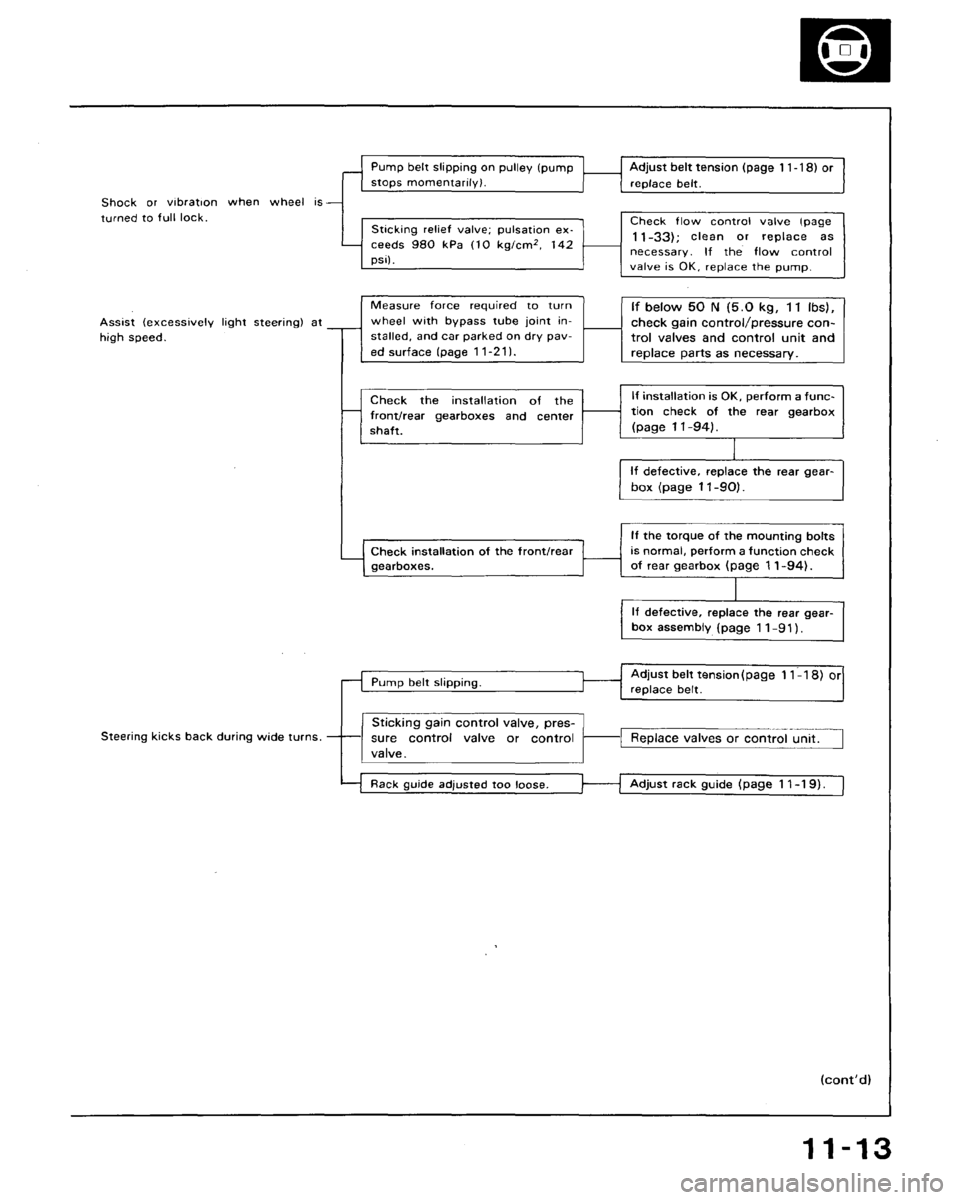 HONDA ACCORD 1992 CB / 4.G Workshop Manual 