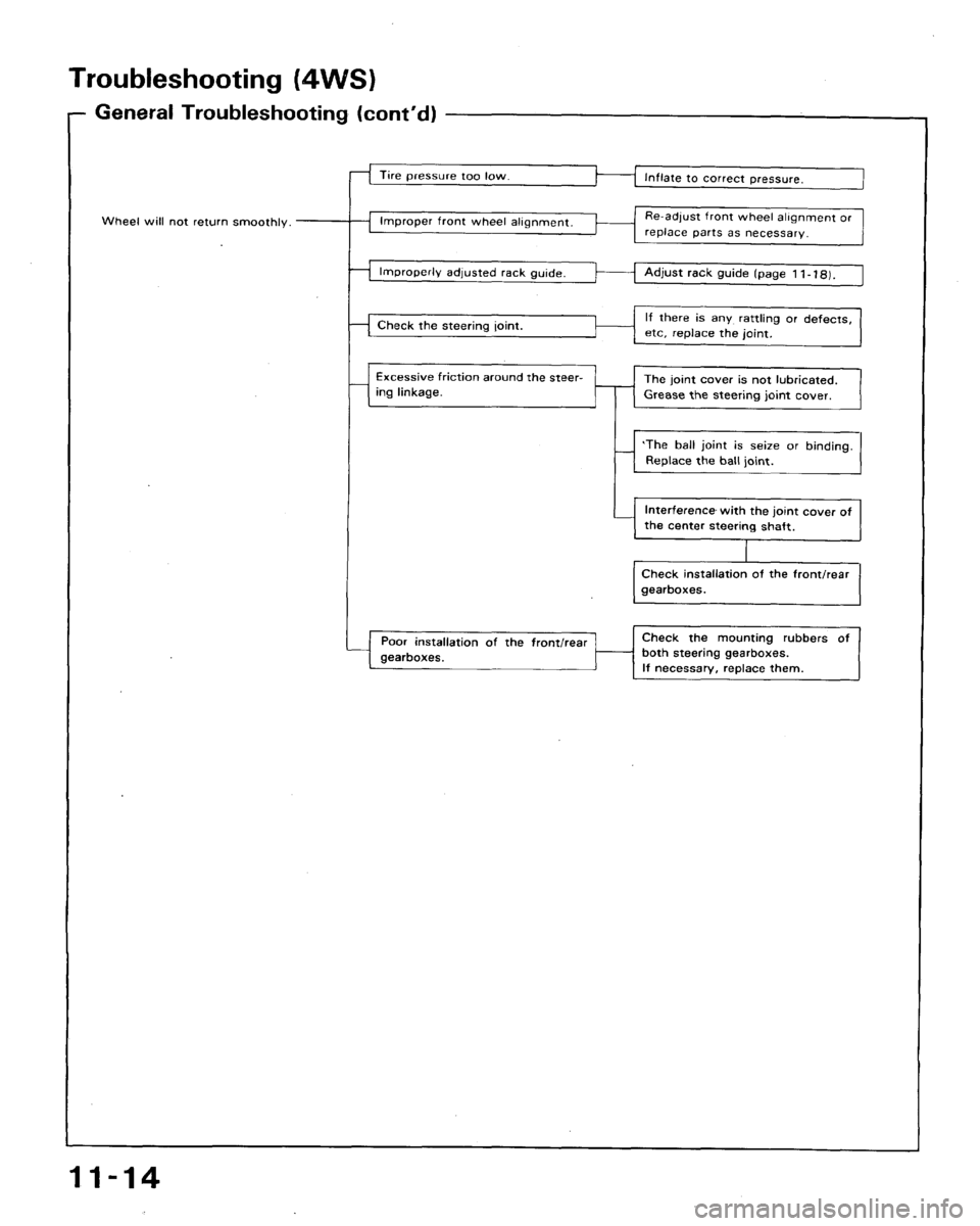 HONDA ACCORD 1992 CB / 4.G Workshop Manual 
