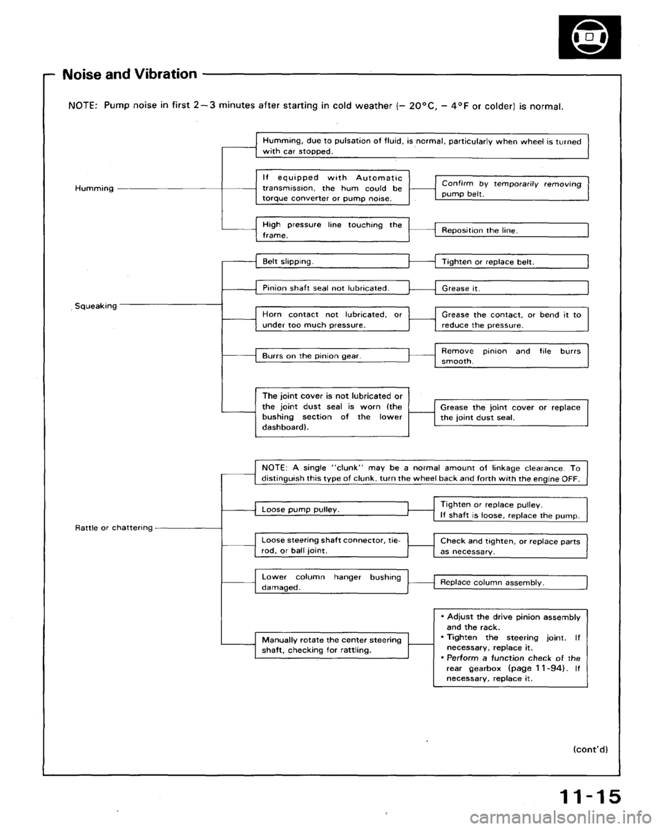 HONDA ACCORD 1992 CB / 4.G Workshop Manual 