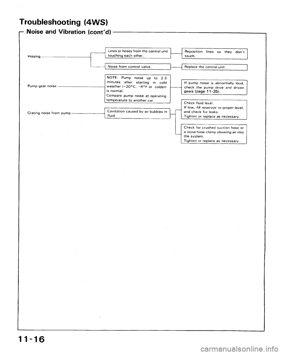 HONDA ACCORD 1992 CB / 4.G Workshop Manual 