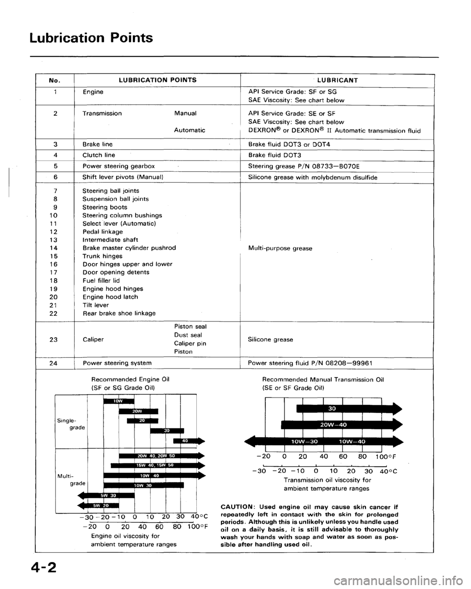 HONDA ACCORD 1992 CB / 4.G Workshop Manual 