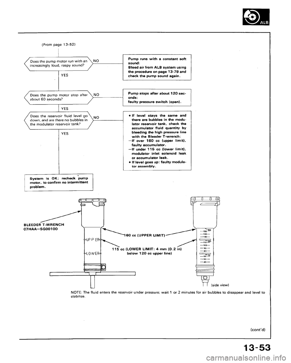 HONDA ACCORD 1992 CB / 4.G Workshop Manual 