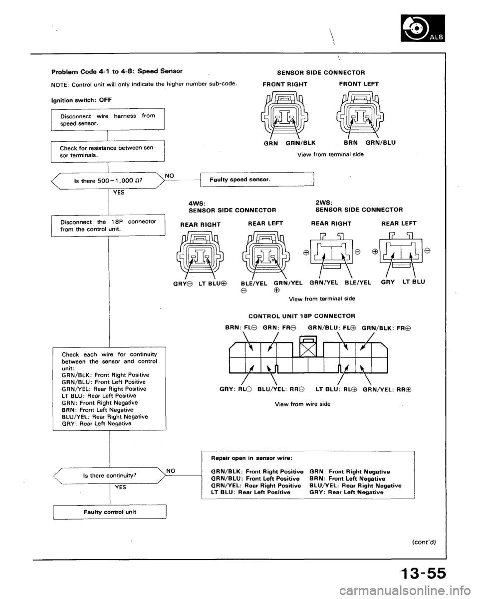 HONDA ACCORD 1992 CB / 4.G Workshop Manual 
